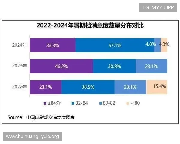 大众娱乐平台在激烈市场竞争中如何通过创新内容和优质服务赢得玩家的青睐
